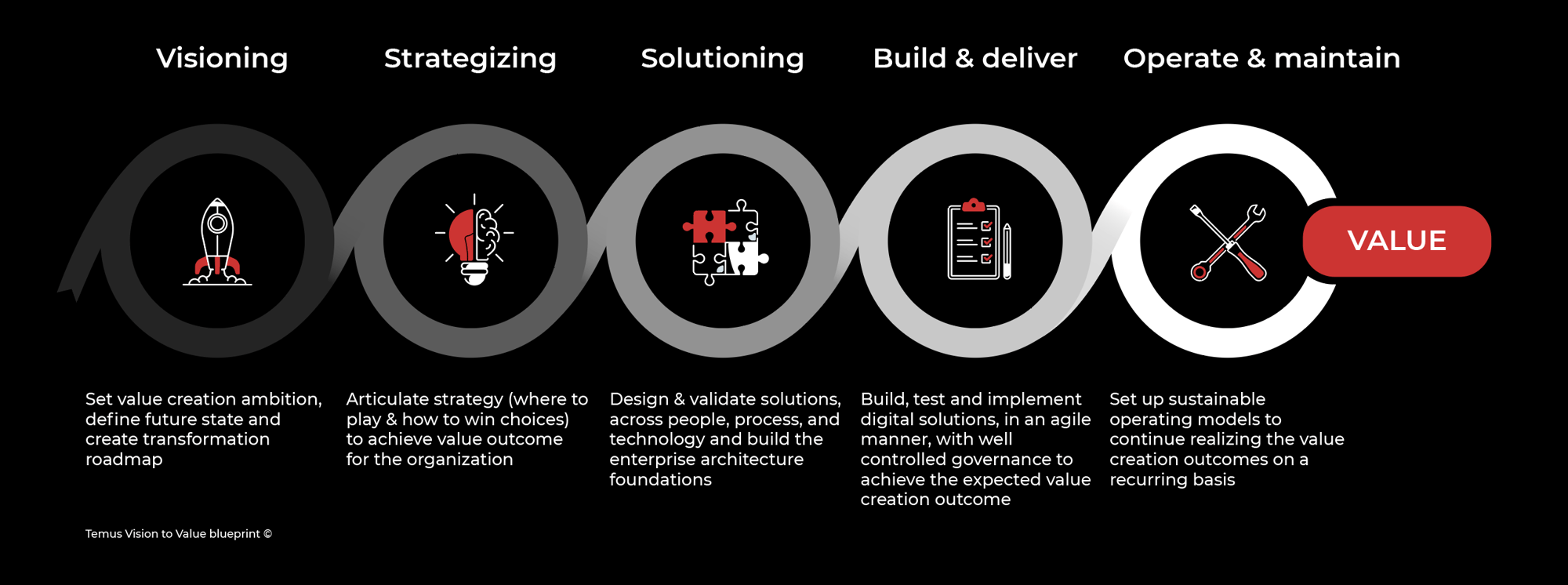 v2v-Framework v2v-Framework